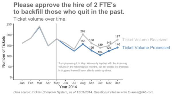 Example of data visualization